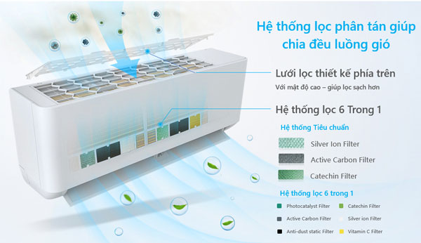 Hệ thống lọc khí “6 trong 1” - Lá chắn toàn diện cho sức khỏe gia đình